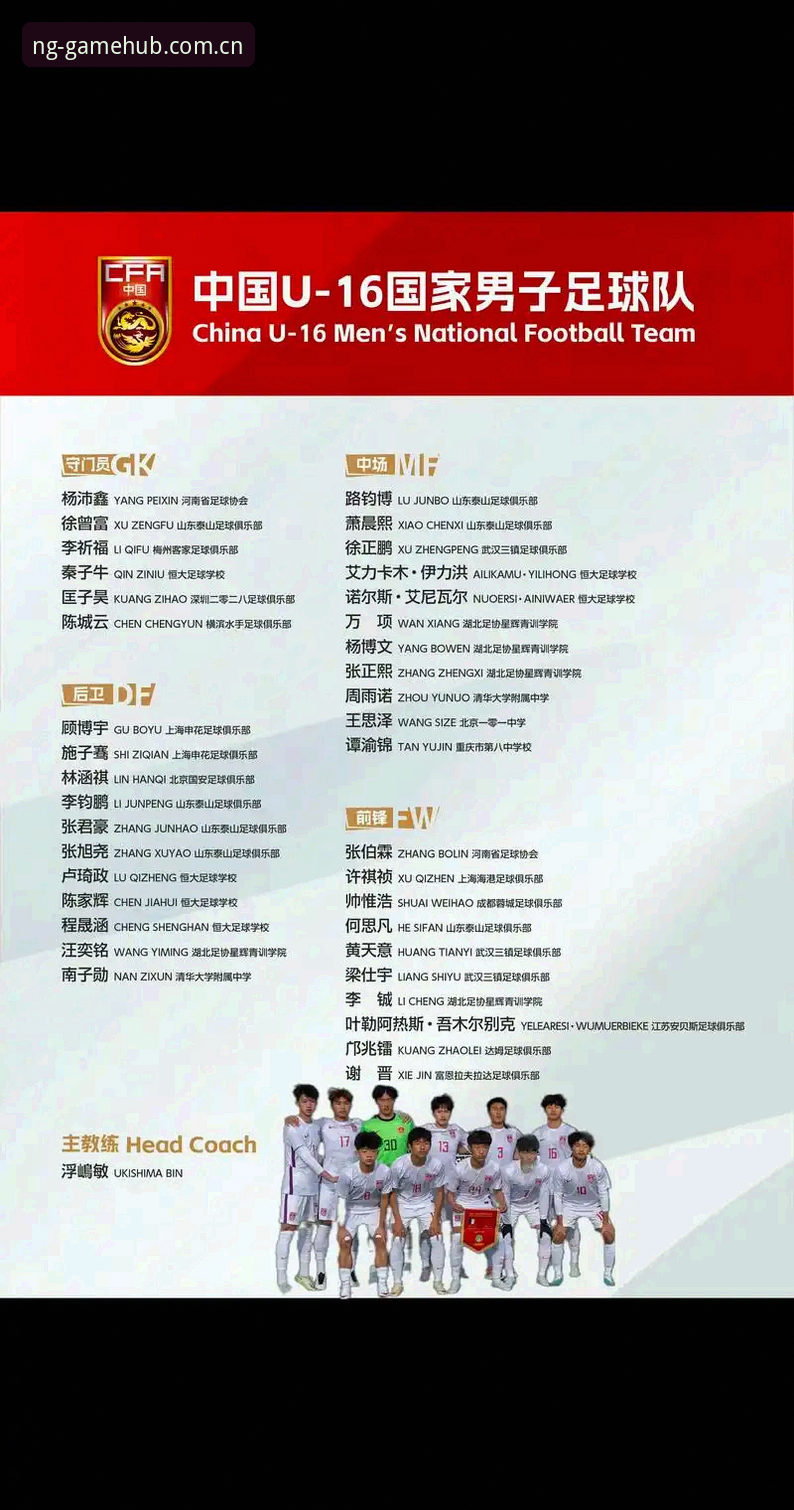 NG娱乐互动旅程哪个好 U17世界杯抽签结果详解——中国足球新星们的卡塔尔与摩洛哥之旅