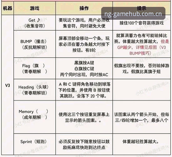 NG娱乐APP下载不成功？3大解决方案与5个实战技巧