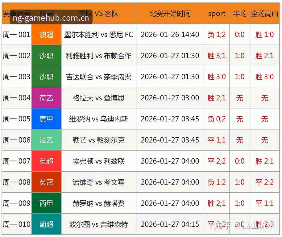 足球反腐新闻深度解读与NG娱乐平台观赛实用指南